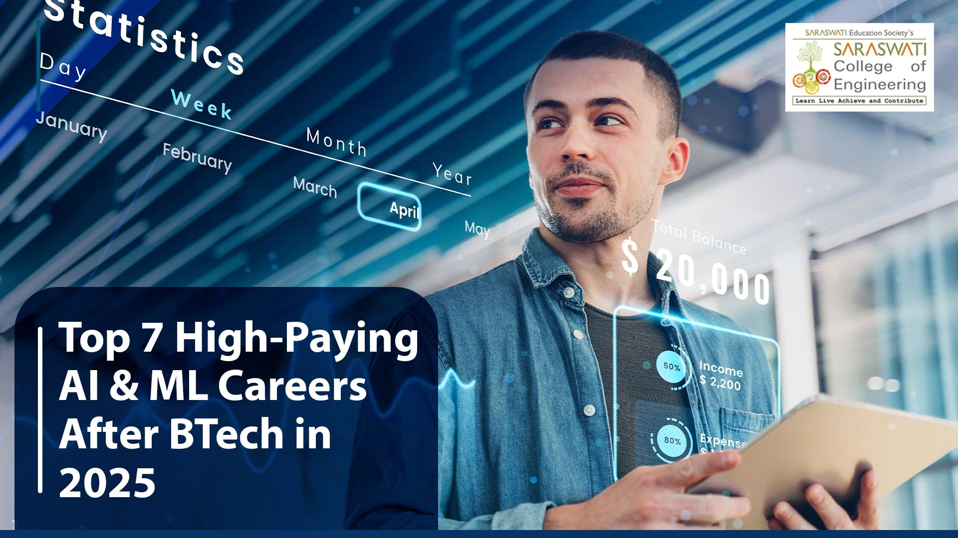 highest-paying jobs after BTech in AI & ML